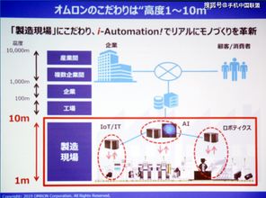歐姆龍與西門子聯(lián)動(dòng)實(shí)驗(yàn) 探索工業(yè)物聯(lián)網(wǎng)數(shù)據(jù)處理與存儲(chǔ)服務(wù)的新邊界