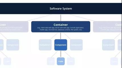 一文掌握高效繪制技術(shù)架構(gòu)圖 聚焦數(shù)據(jù)處理與存儲(chǔ)服務(wù)