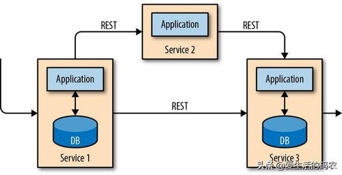 流式十年 從初識(shí)Flink看數(shù)據(jù)處理與存儲(chǔ)的演進(jìn)之路