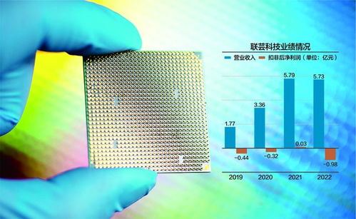 近四年扣非凈利潤虧損1.71億，聯(lián)蕓科技沖刺科創(chuàng)板，聚焦數(shù)據(jù)處理與存儲(chǔ)服務(wù)新賽道